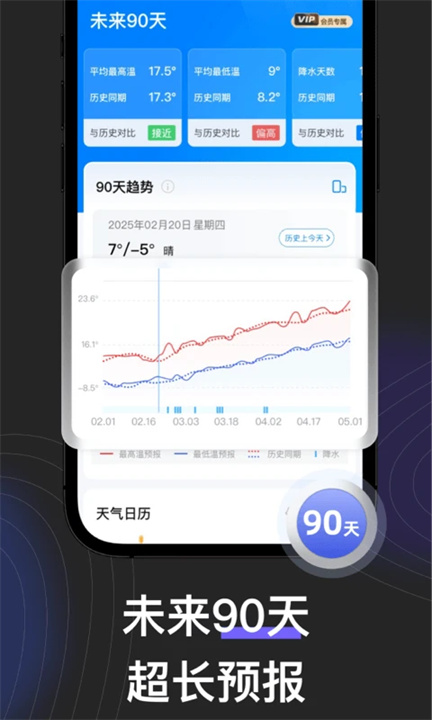 看天