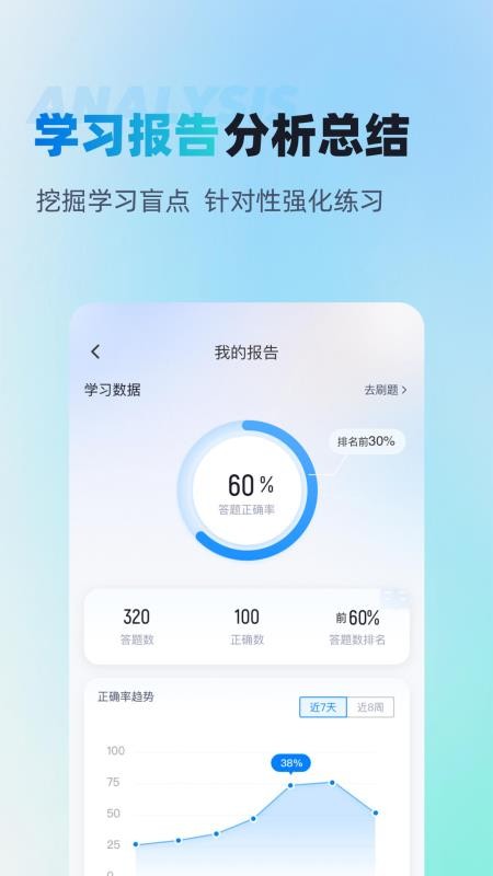 辅警协警考试聚多题