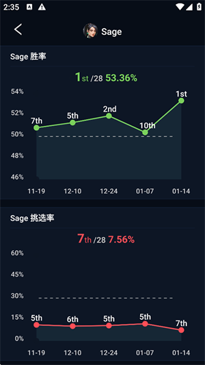 瓦罗兰特战绩查询