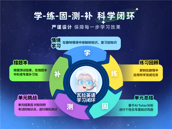 瓦拉英语