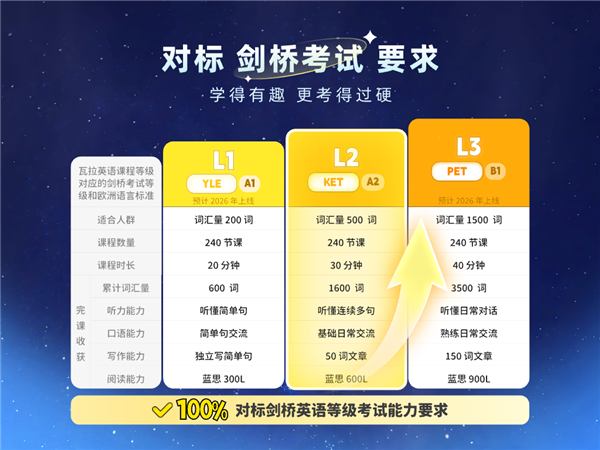 瓦拉英语