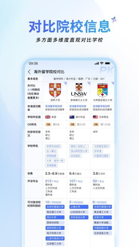 祥途留学